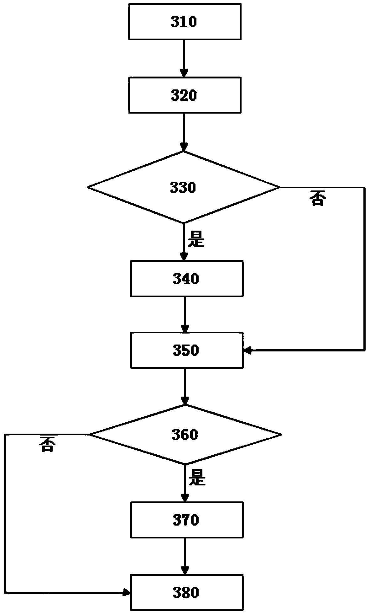 Dynamic adjustment data protection device and method