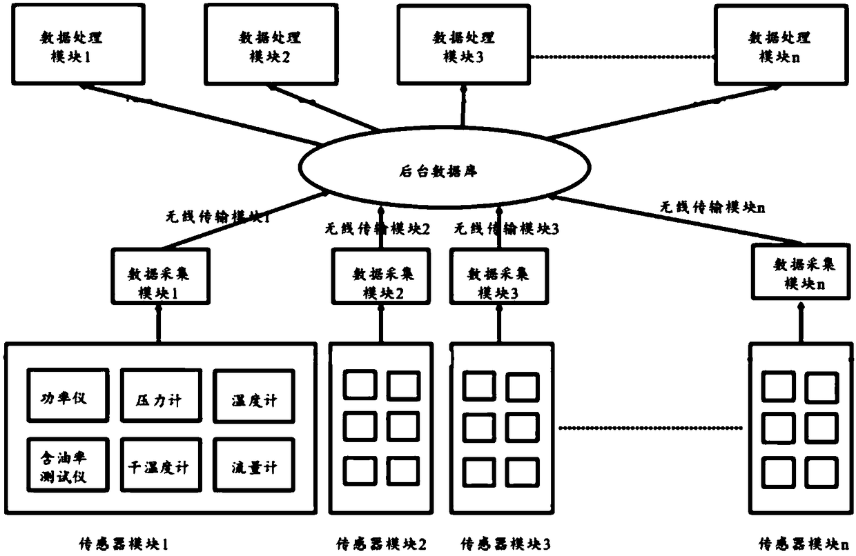 An air compressor energy efficiency online detection and evaluation system and method