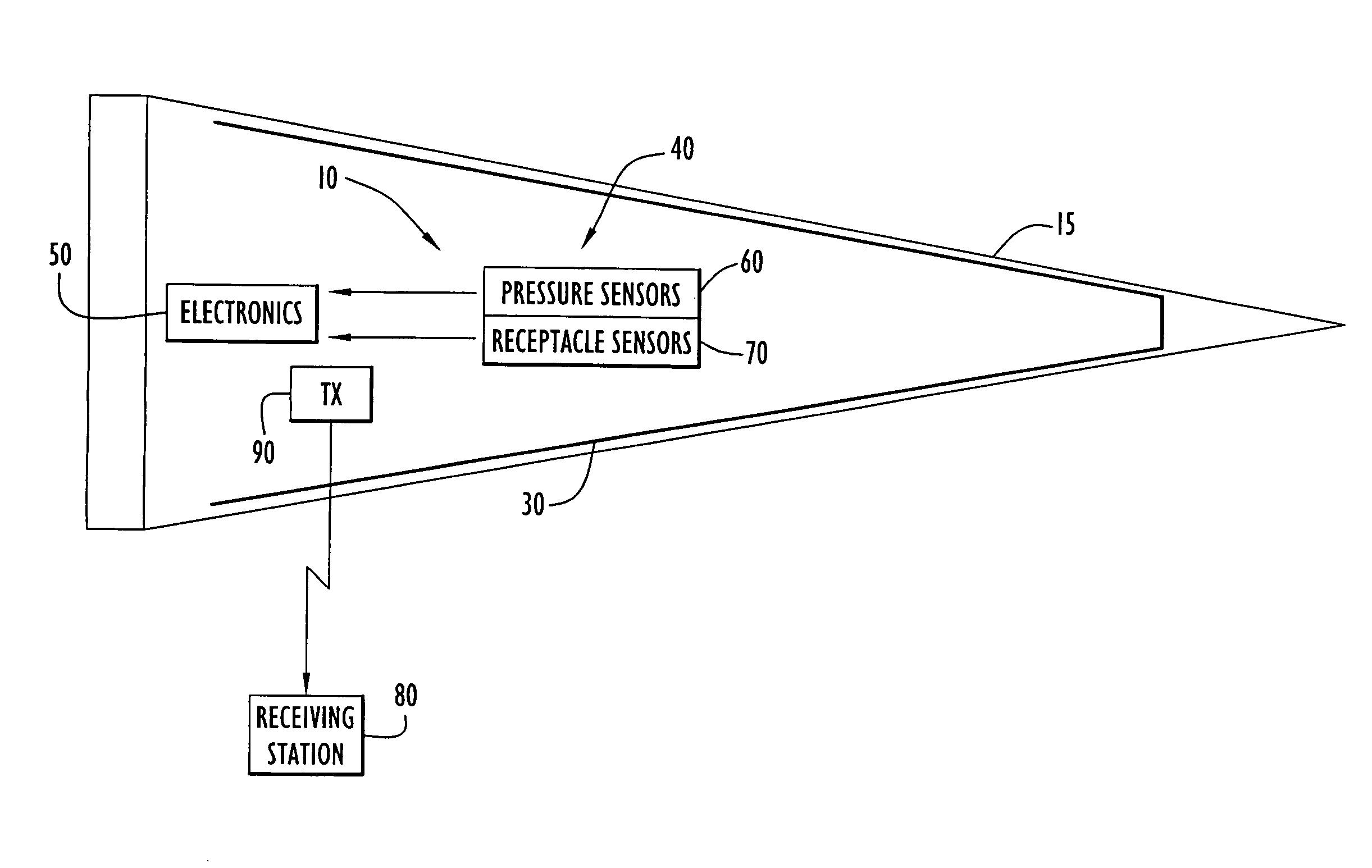 Method and apparatus for impact detection and prioritization of impact information transmitted to a receiving station