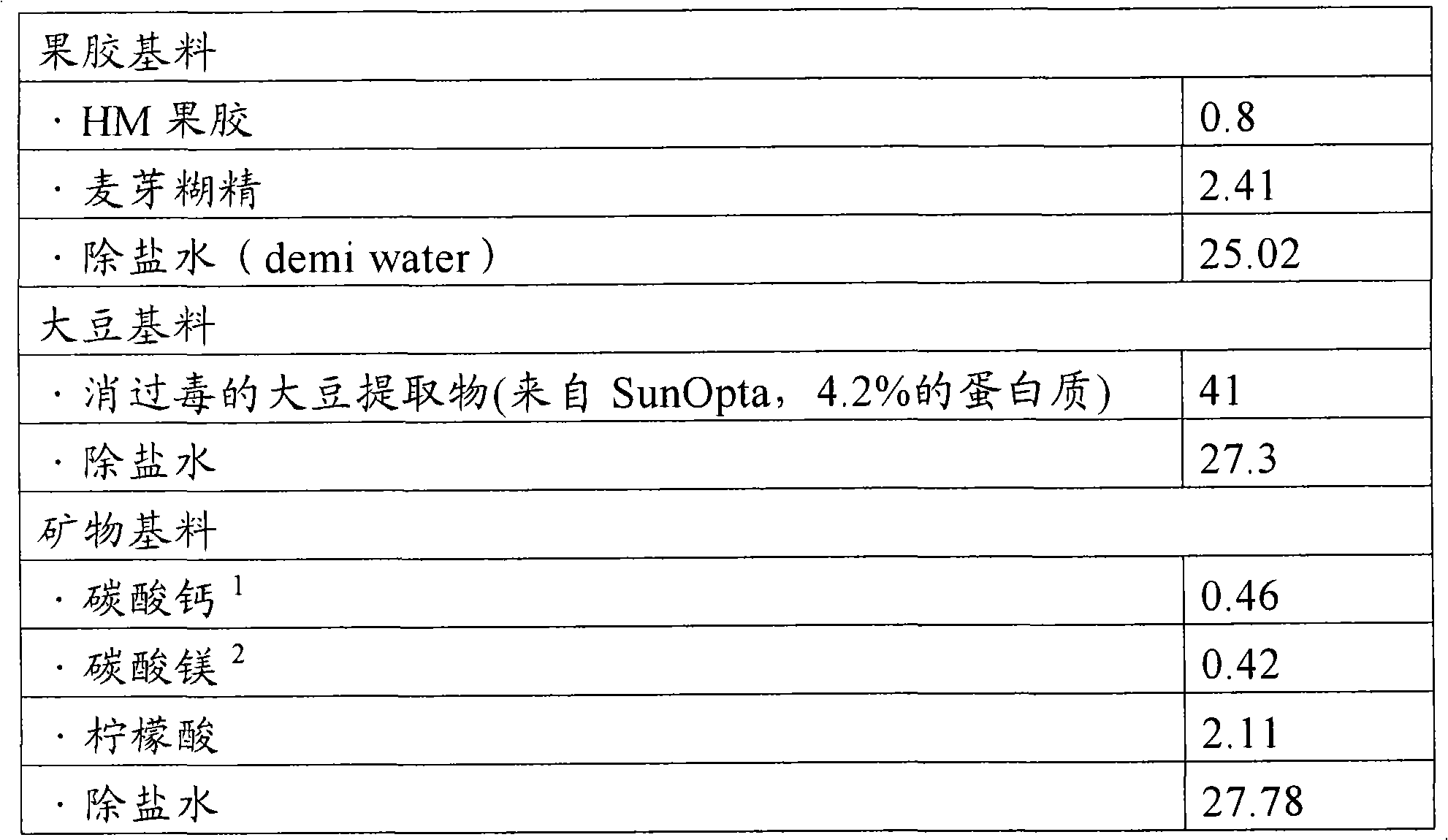 A method of supplementing an edible aqueous liquid composition with two or more mineral salts