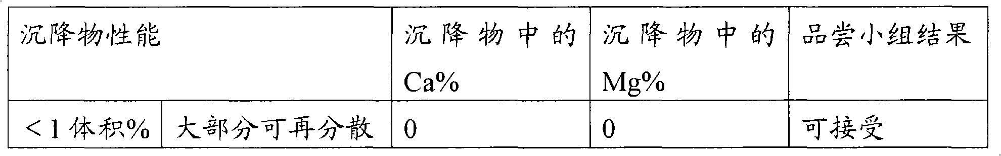 A method of supplementing an edible aqueous liquid composition with two or more mineral salts