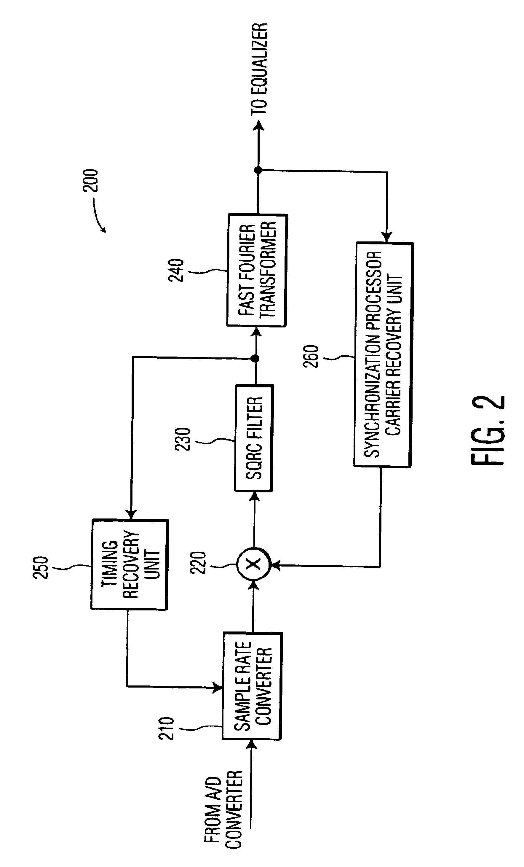 System and method for providing frequency domain synchronization for single carrier signals