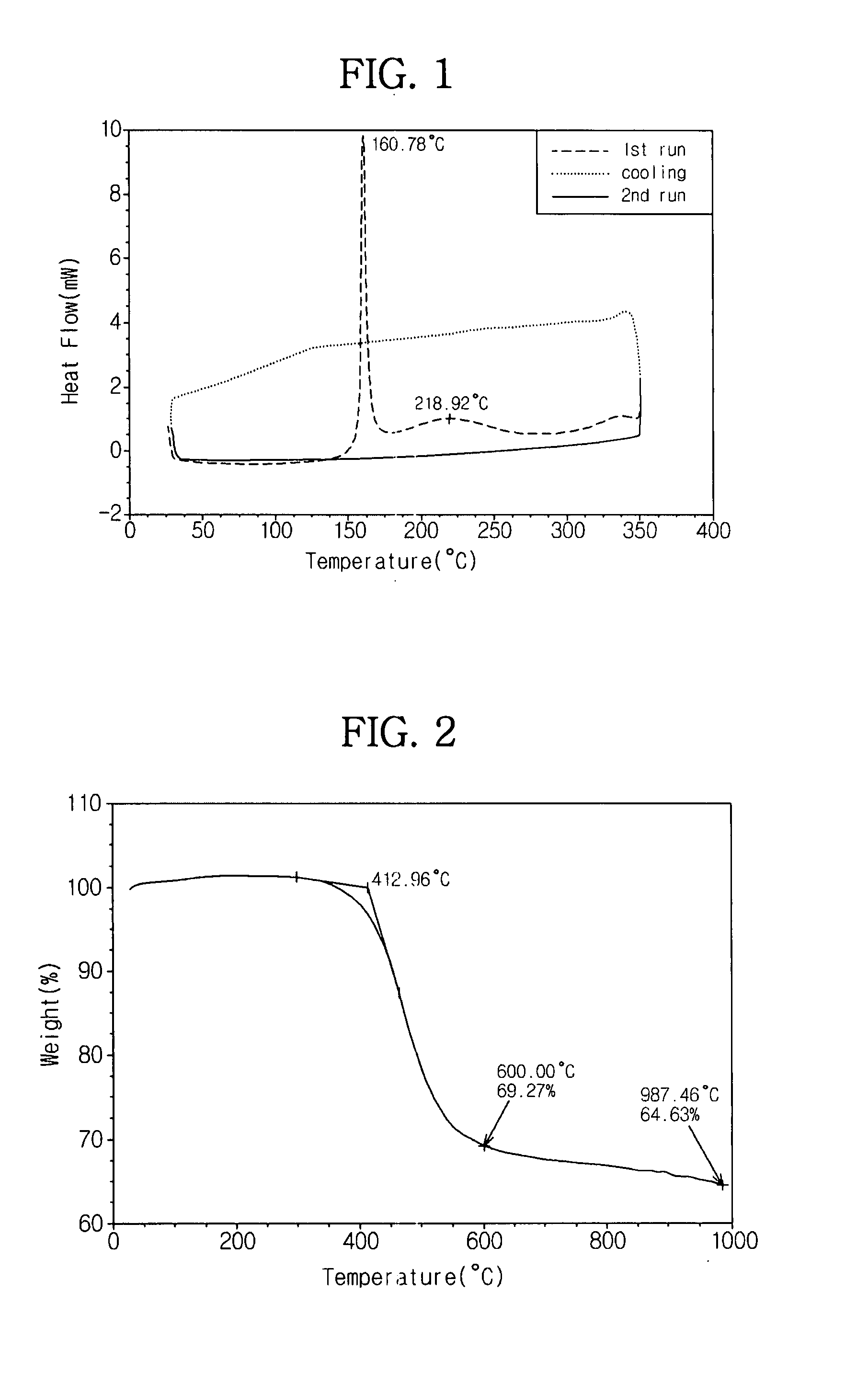 Aromatic enediyne derivative, organic semiconductor thin film, electronic device and methods of manufacturing the same