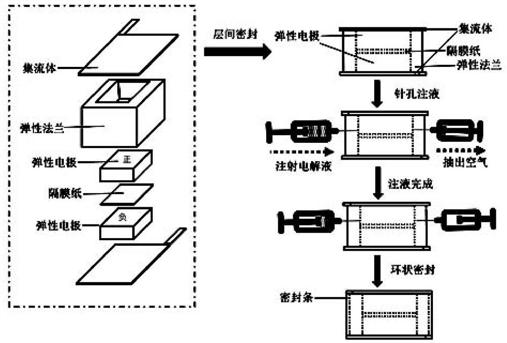 A flexible packaging method for supercapacitors with a laminated structure