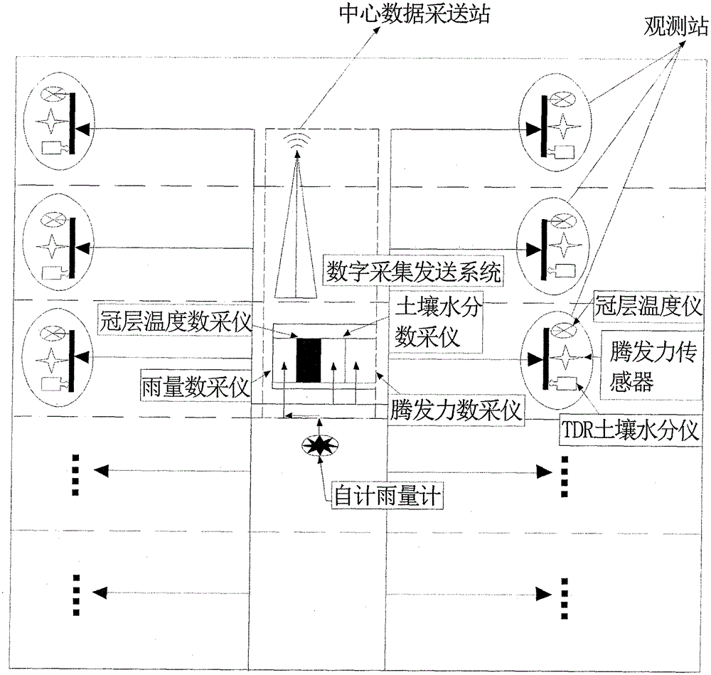 An automatic test system and method for evacuation force