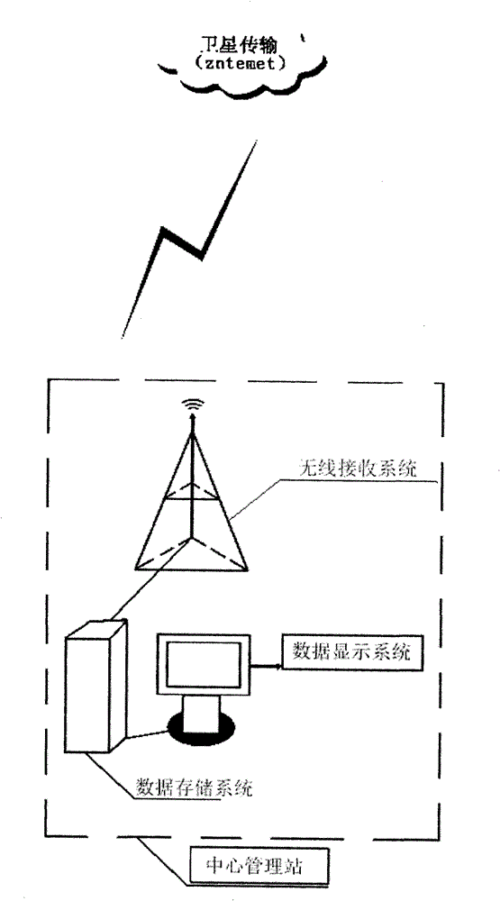 An automatic test system and method for evacuation force