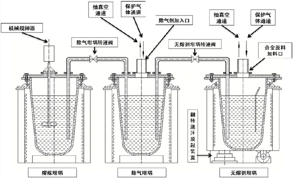 A method for continuous melting and casting of high-quality zirconium-containing magnesium alloy