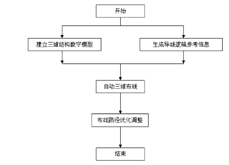 Electrical assembling method for modulator power supply cabinet