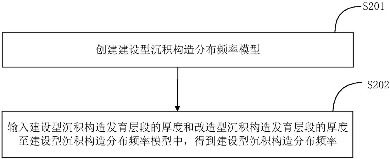 Sand body plane shape determining method and system thereof