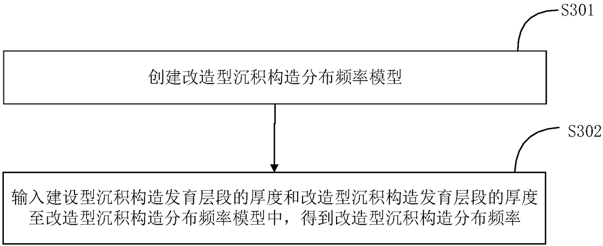 Sand body plane shape determining method and system thereof