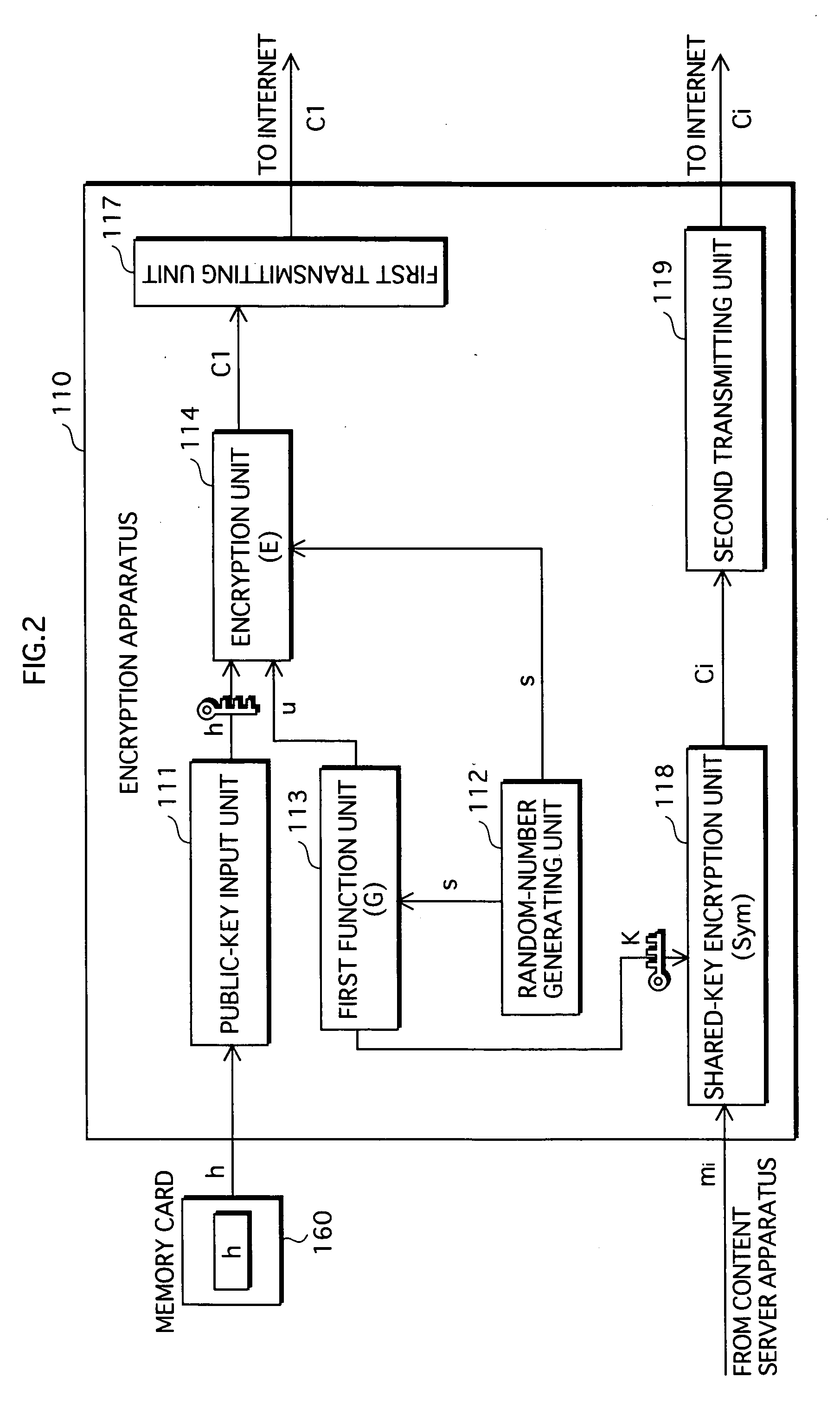 Key agreement system, shared-key generation apparatus, and shared-key recovery apparatus