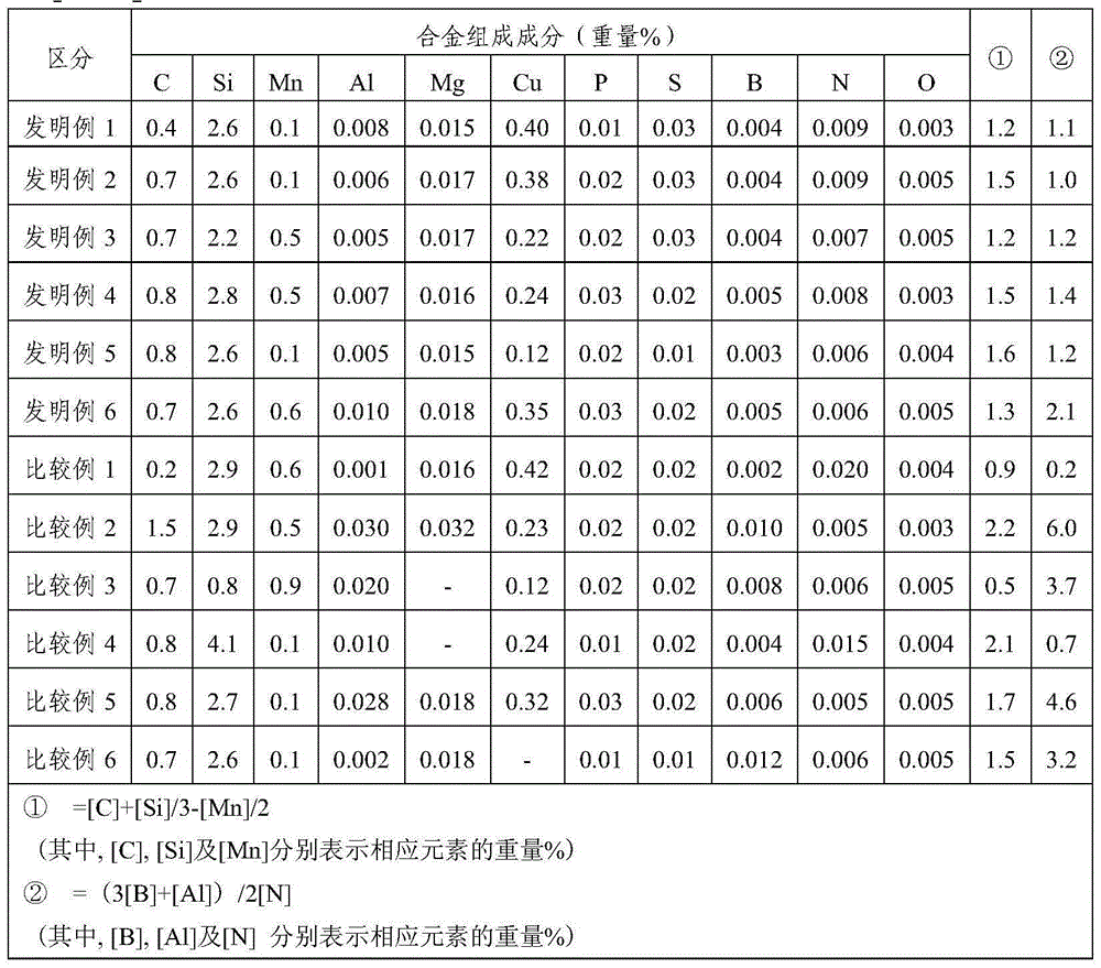 Steel material for graphitization and graphite steel with excellent machinability and cold forging characteristic