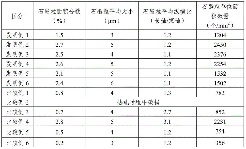 Steel material for graphitization and graphite steel with excellent machinability and cold forging characteristic