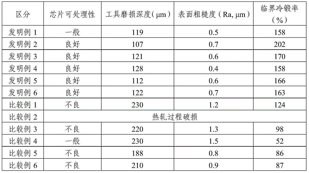 Steel material for graphitization and graphite steel with excellent machinability and cold forging characteristic