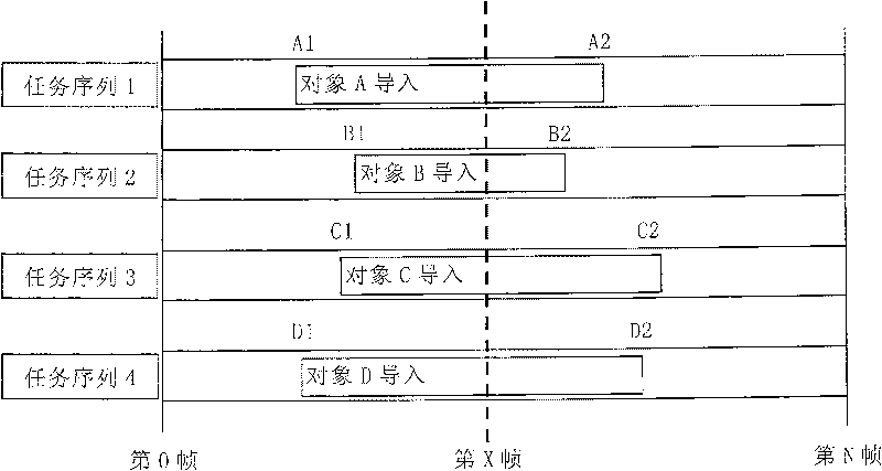 Statistical method for subtitle rendering efficiency based on template