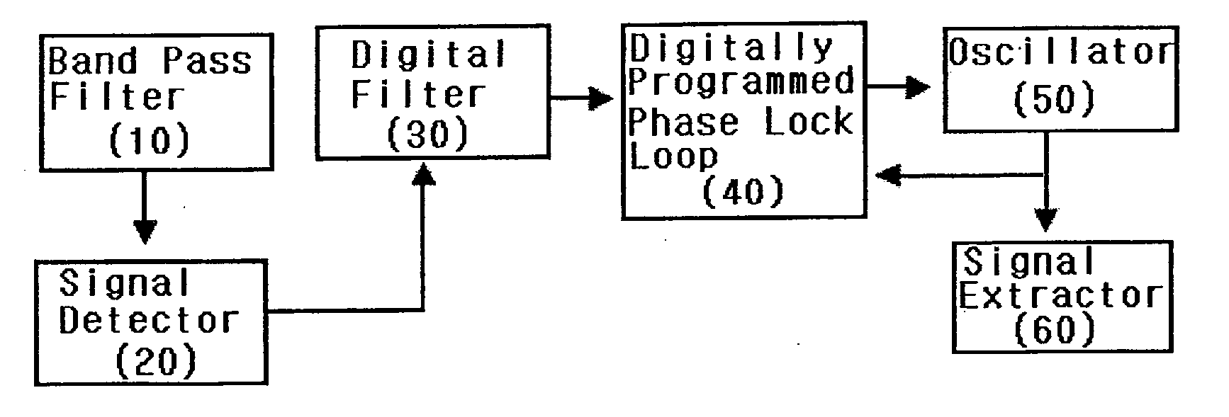 Synchronizing signal extraction circuit for tdd system and method of the signal extraction