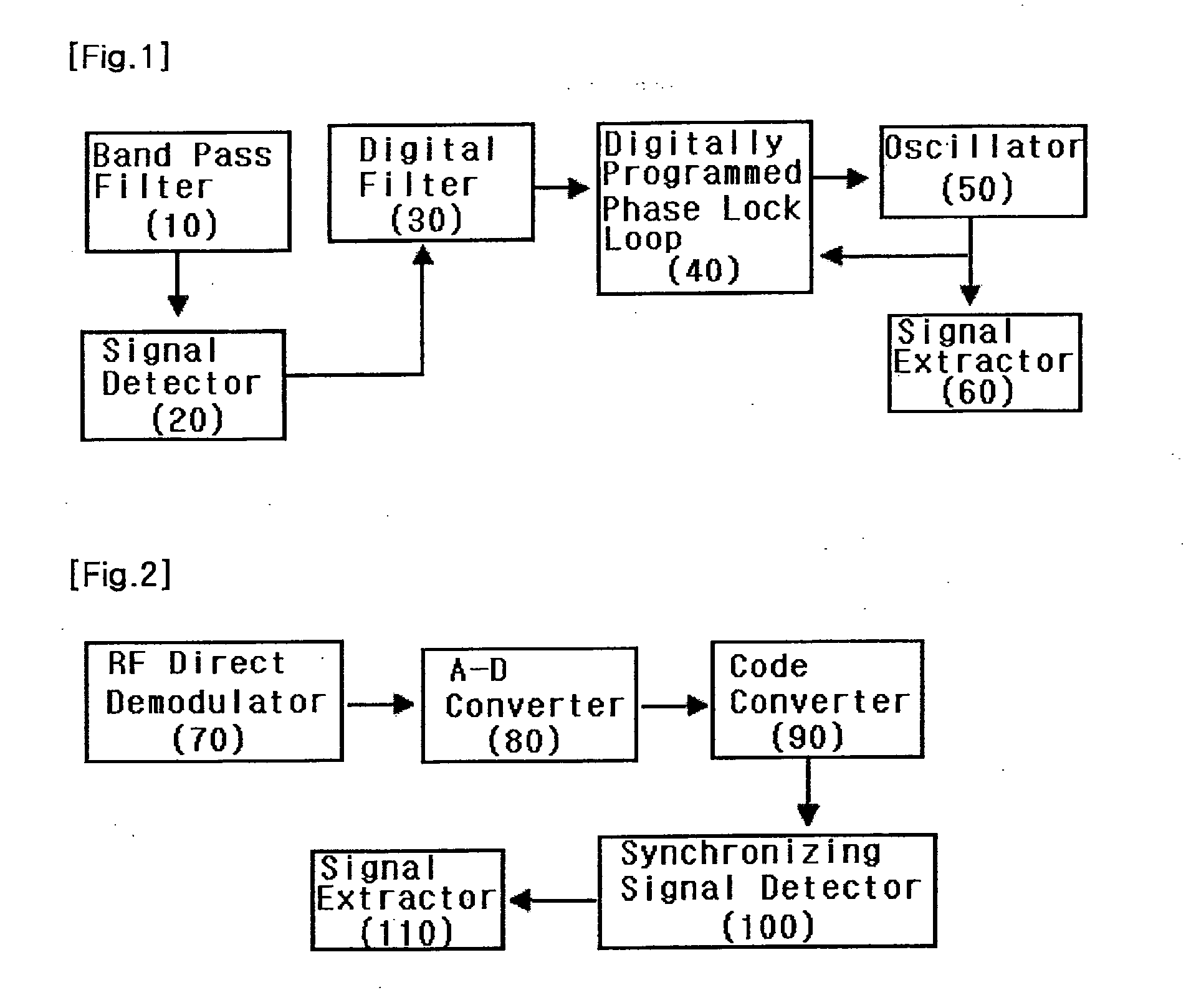 Synchronizing signal extraction circuit for tdd system and method of the signal extraction