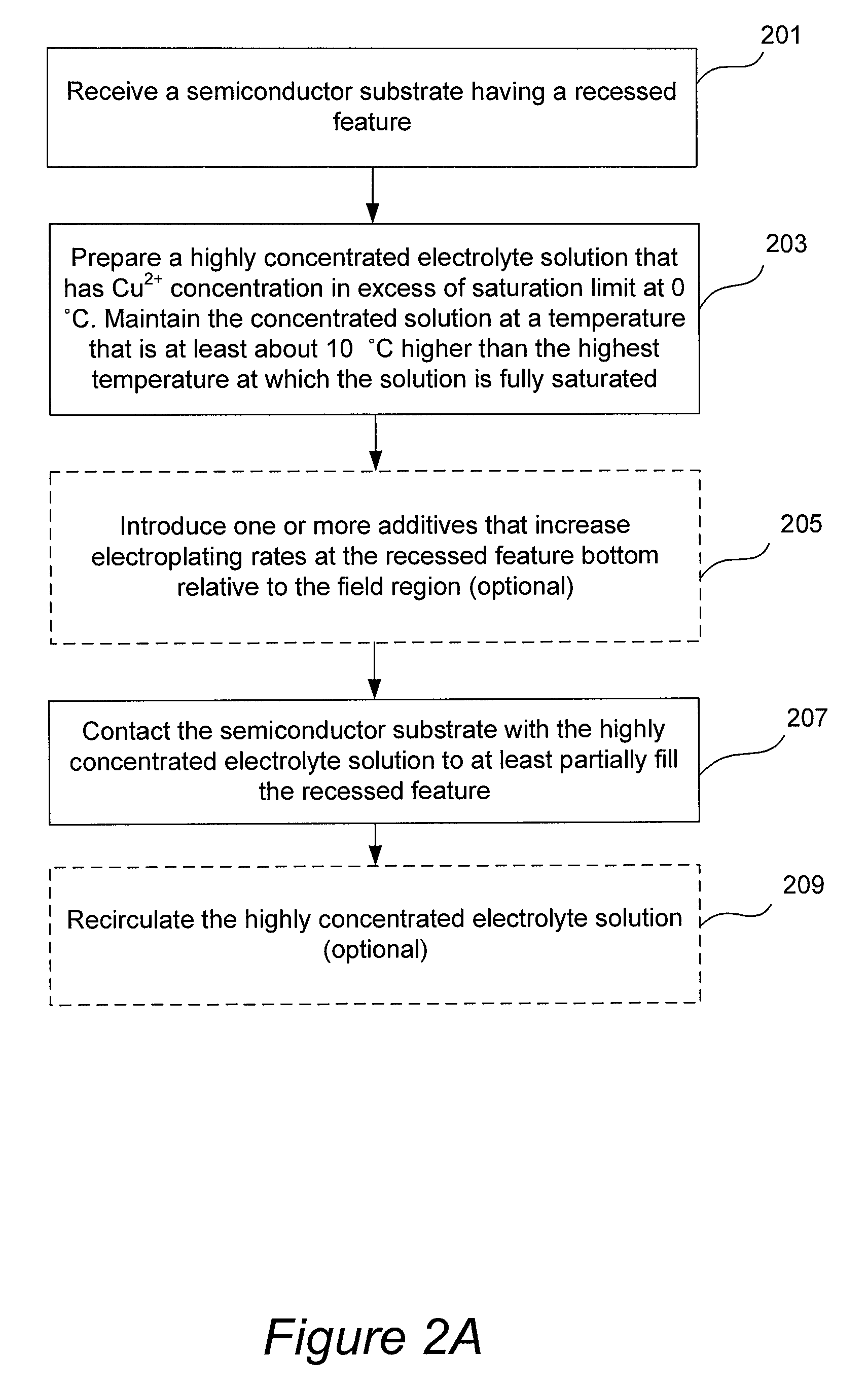Electrolyte concentration control system for high rate electroplating
