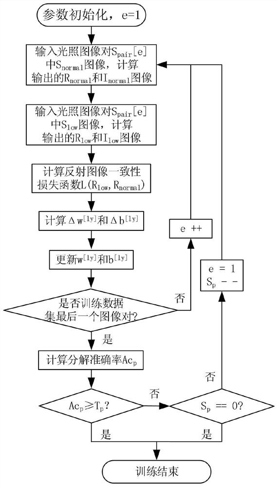 Mine well wall detection method under low-illumination condition based on convolutional neural network