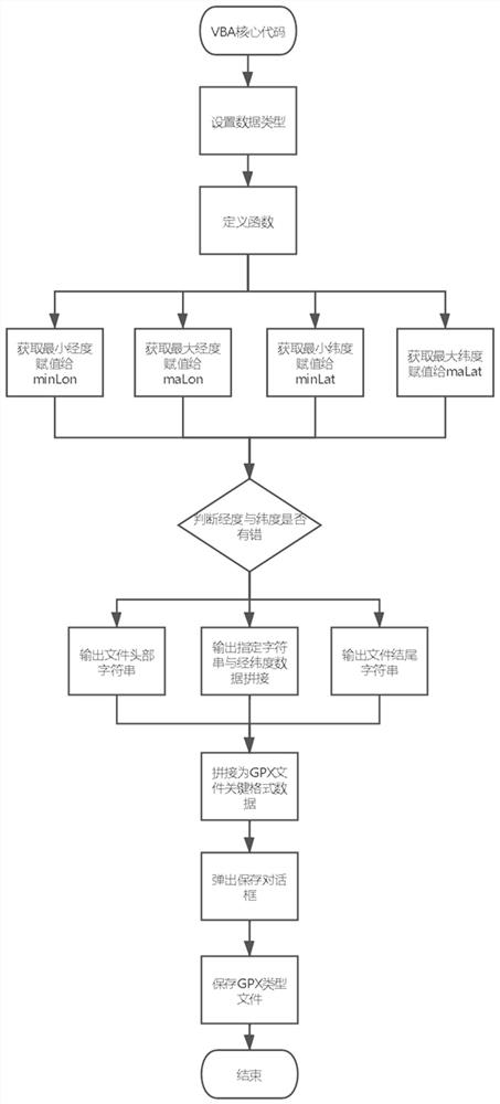 Method and device for importing geographic element data into positioning equipment