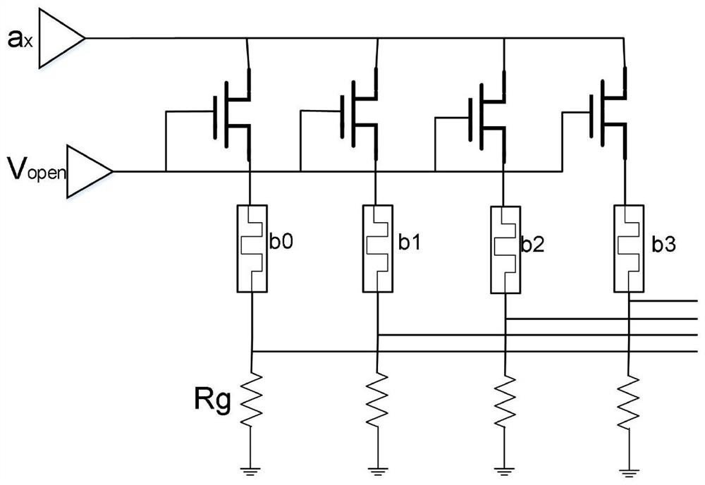 Hybrid logic multiply-accumulate circuit based on memristor