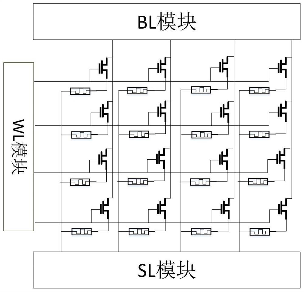 Hybrid logic multiply-accumulate circuit based on memristor