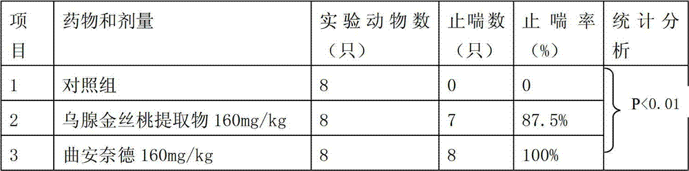 Application of hypericum attenuatum choisy extractive in medicine for treating bronchial asthma