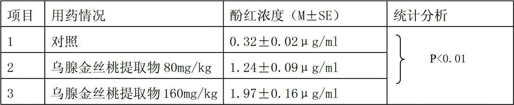 Application of hypericum attenuatum choisy extractive in medicine for treating bronchial asthma