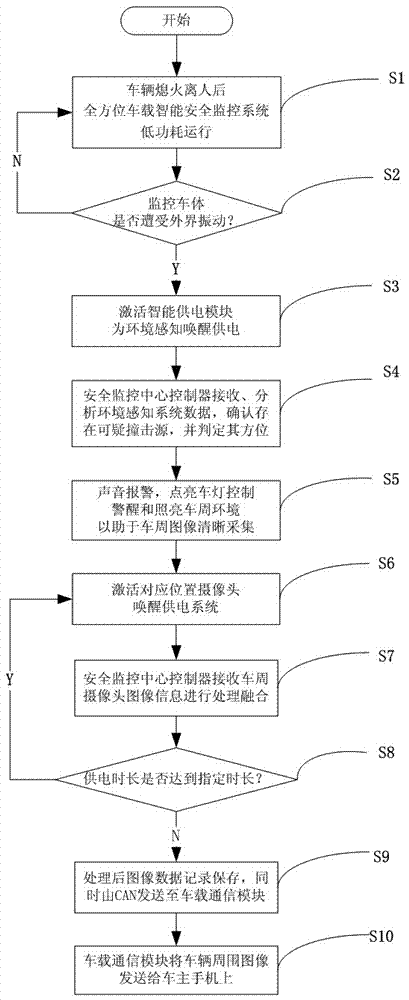 All-directional vehicle-mounted intelligent safety monitoring system and method