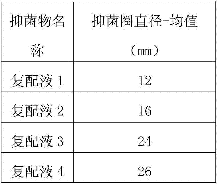 Method used for extracting antibacterial composition from limulus reagent production waste materials