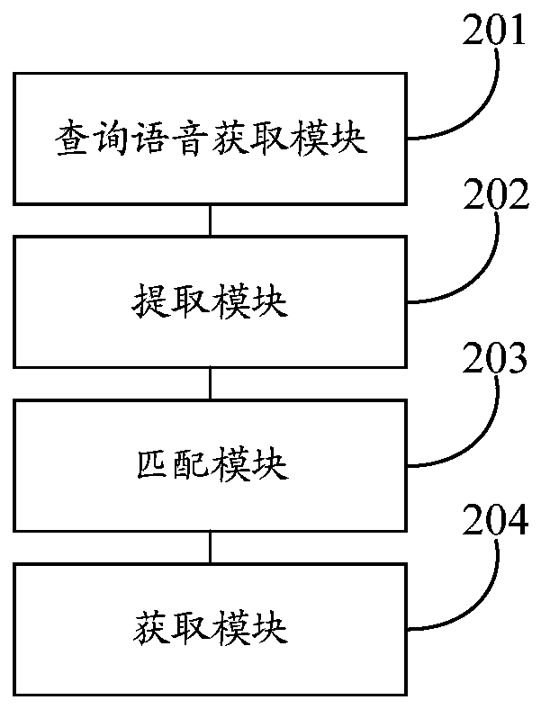 Speech retrieval method and system