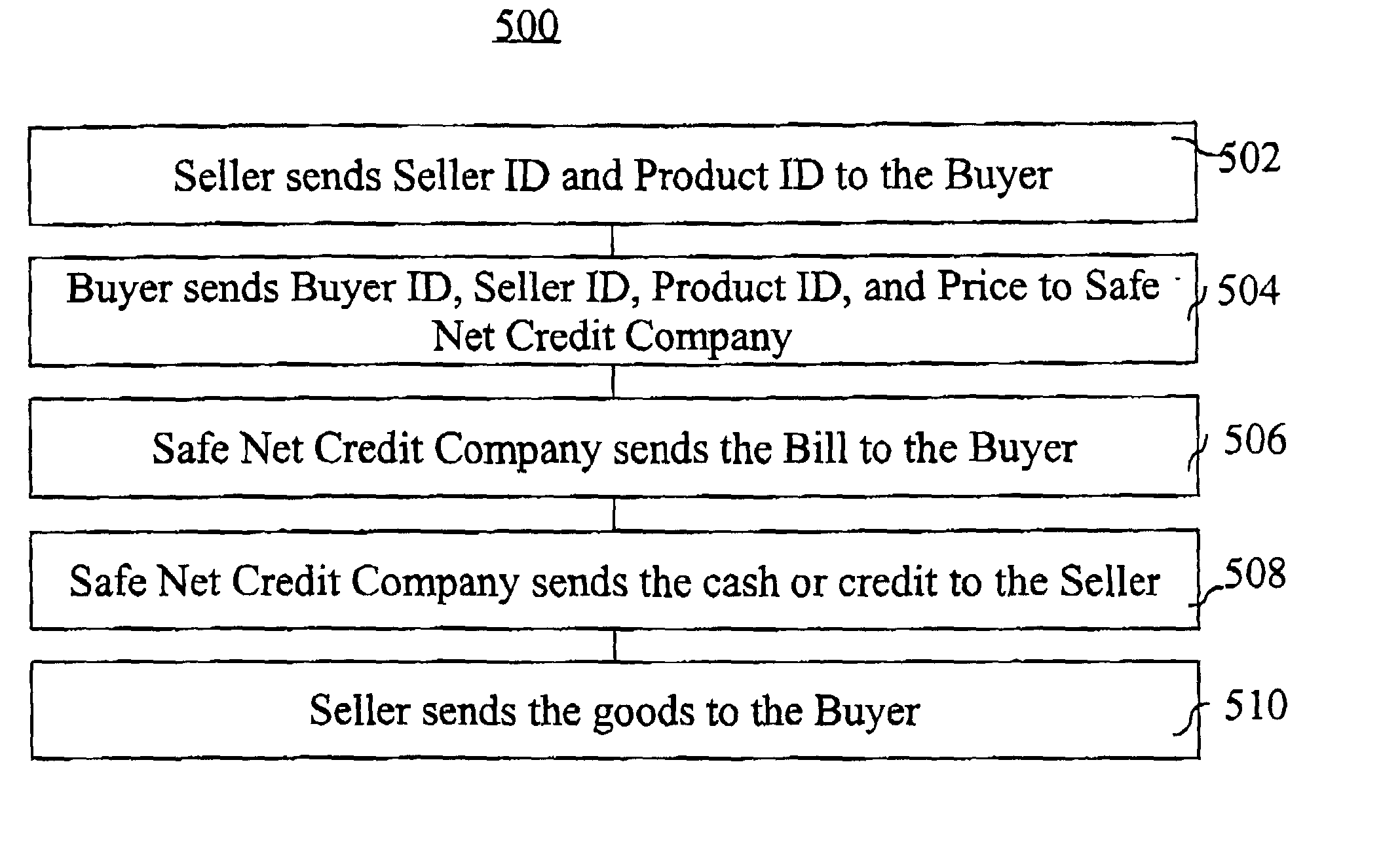 Method and apparatus for communicating over a public computer network