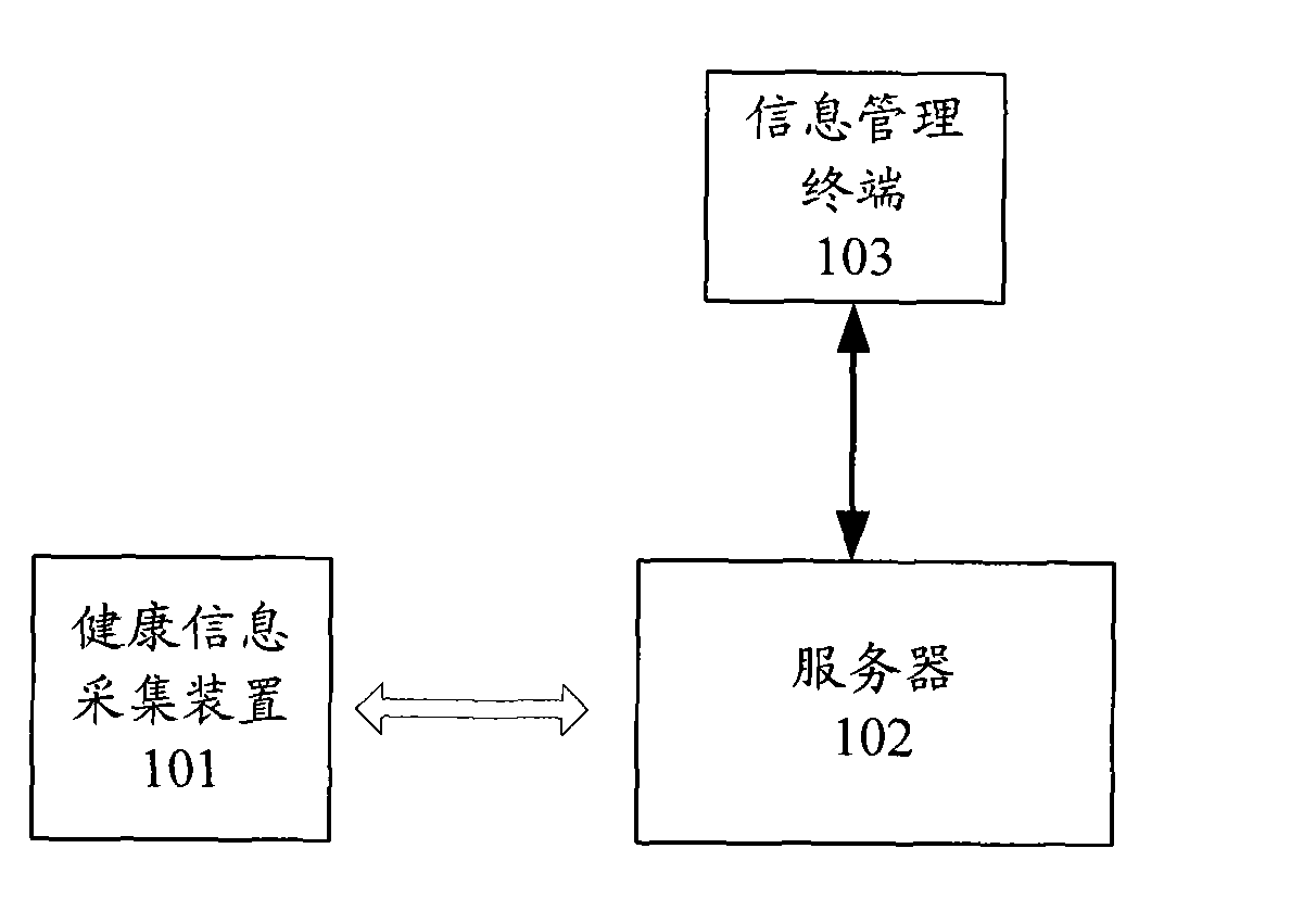 Healthiness information collection device