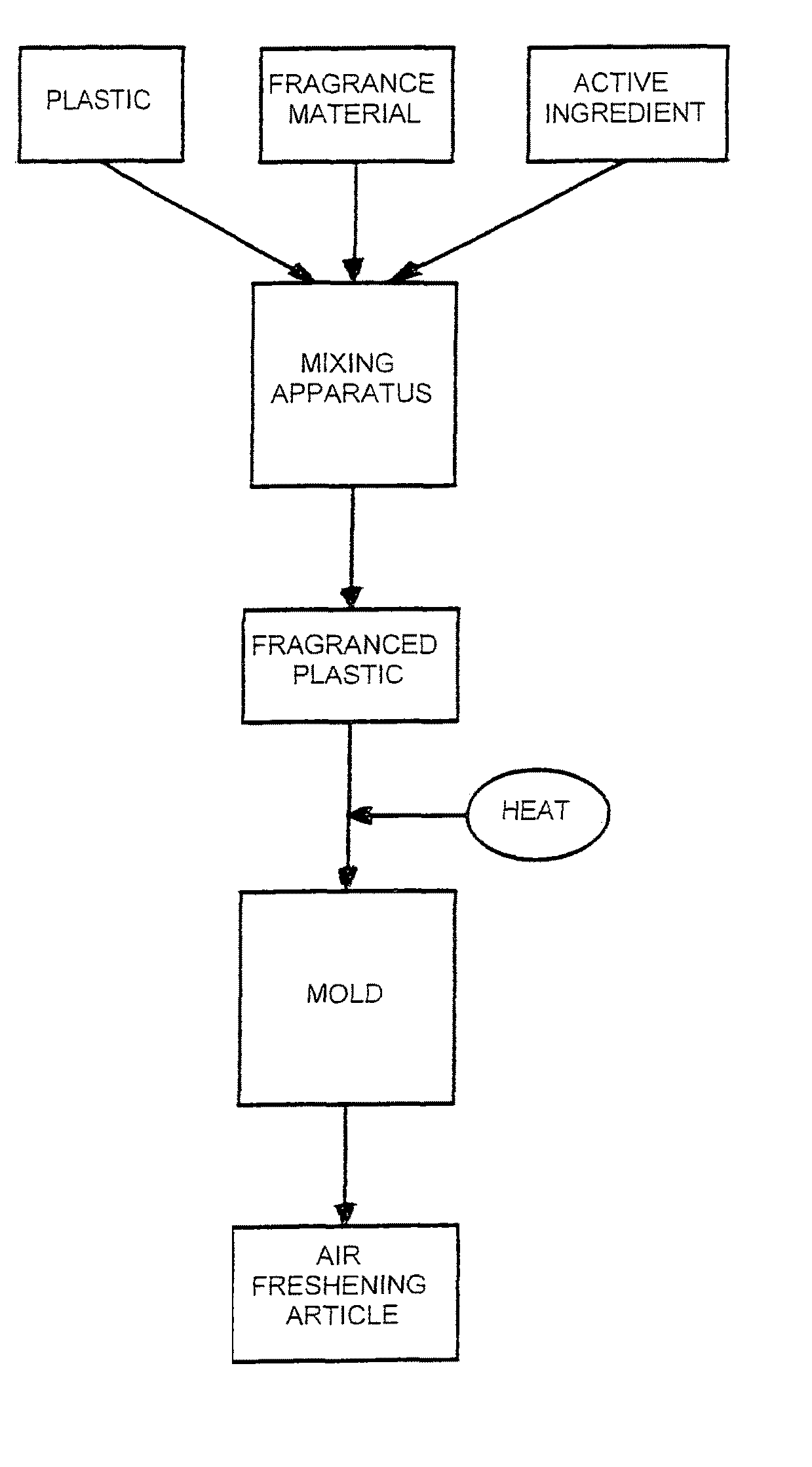 Method of manufacture air freshening article