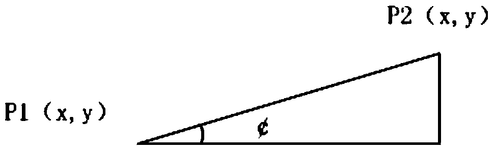 Method and device for eliminating image feature mismatch by panoramic stitching