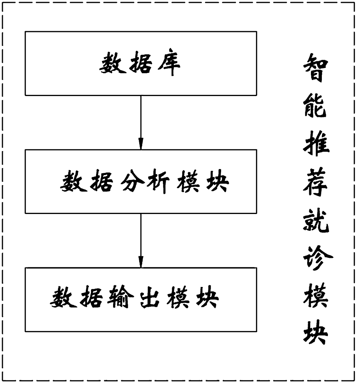 Hierarchical diagnosis and treatment support service method and platform