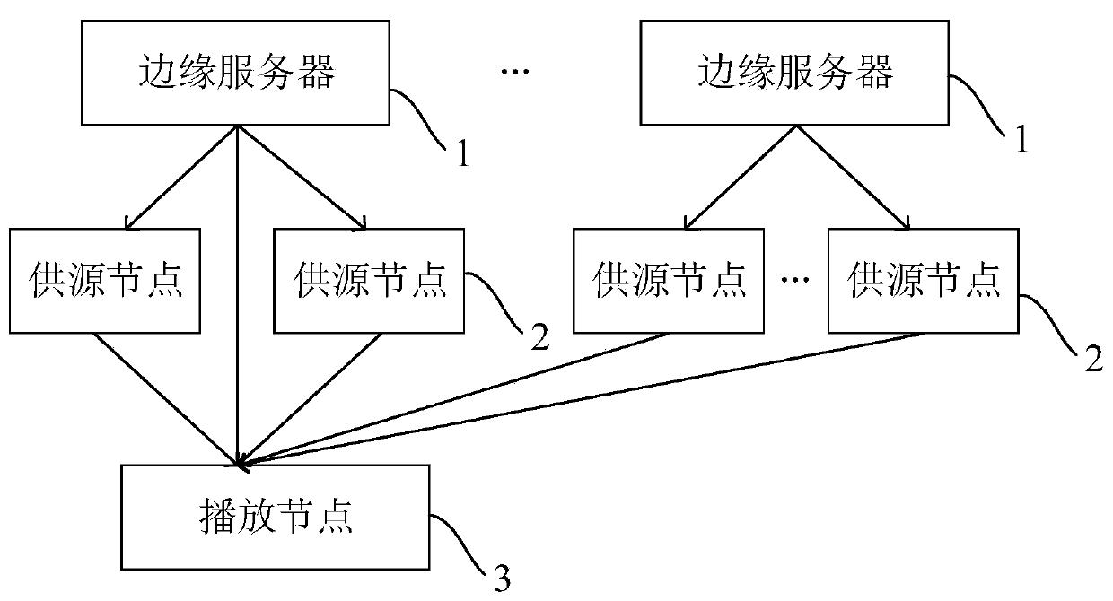 P2P live broadcast system and method for reducing repetition of encoded segments