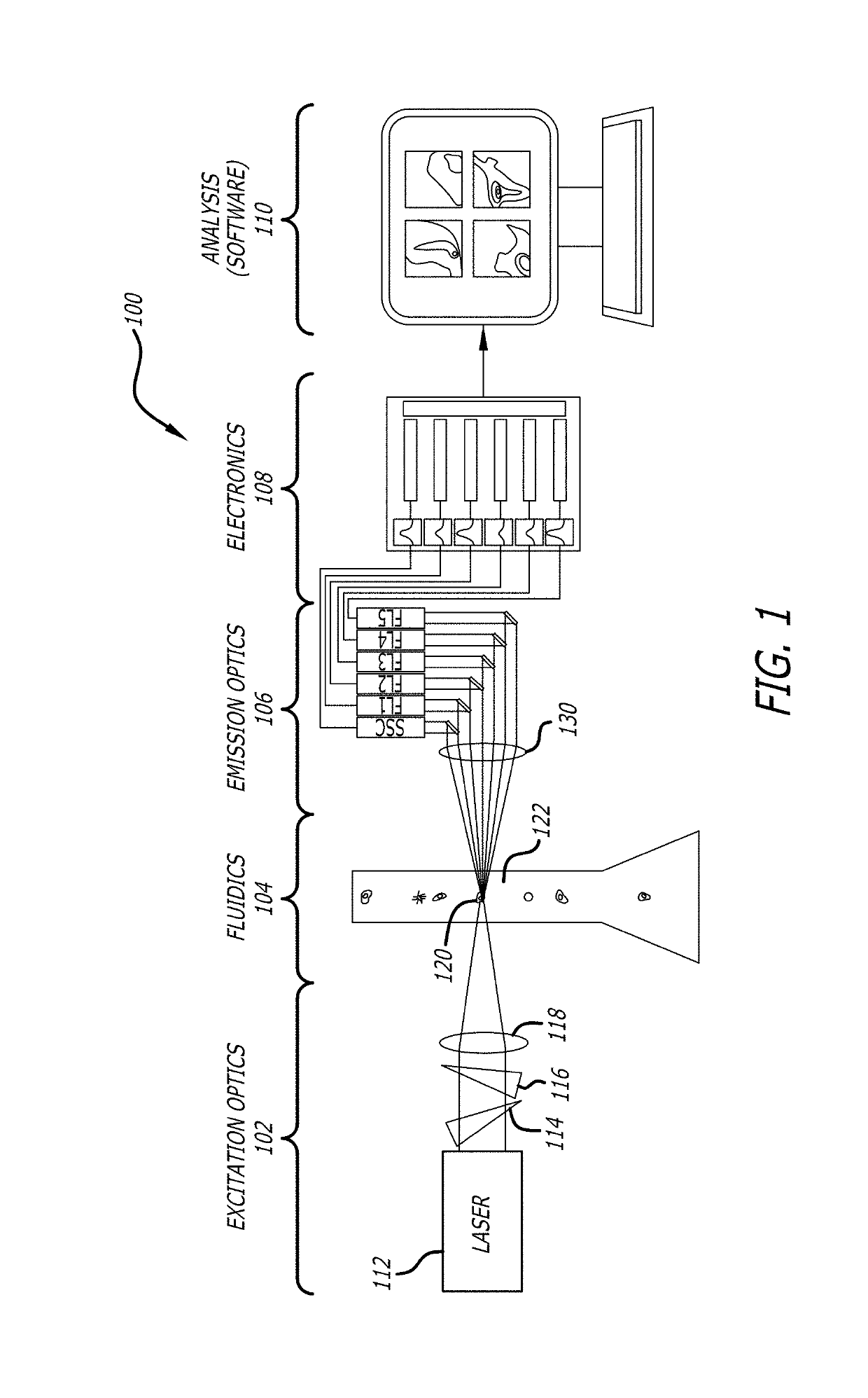 Flow cytometery system with fluidics control system