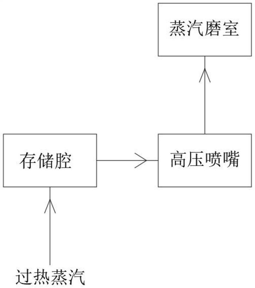 Garbage fly ash microwave sintering process based on superfine grinding technology