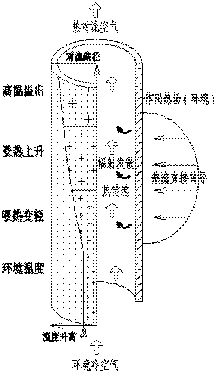 Temperature-difference-drive-type self-adapting heat transfer pipe