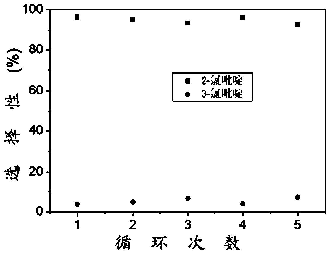 Separating method of 2-chloropyridine and 3-chloropyridine