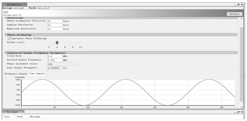 A method and system for generating SPWM wave by using FPGA