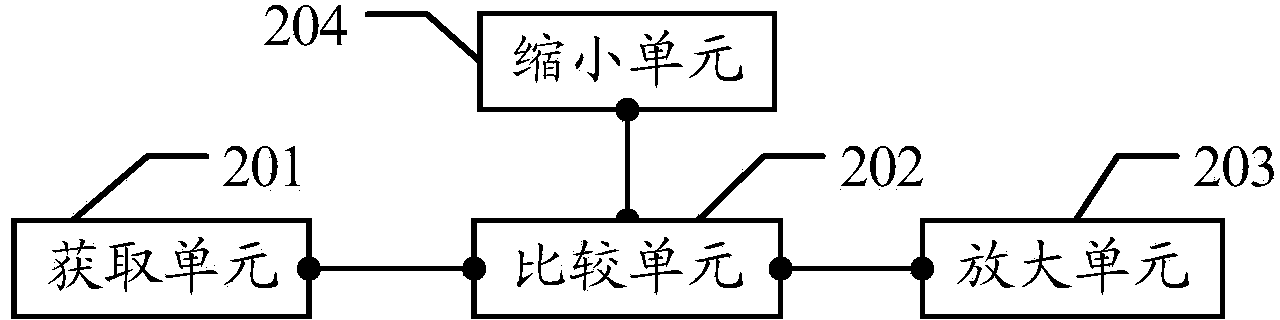 Font matching method and device