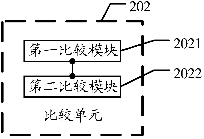 Font matching method and device