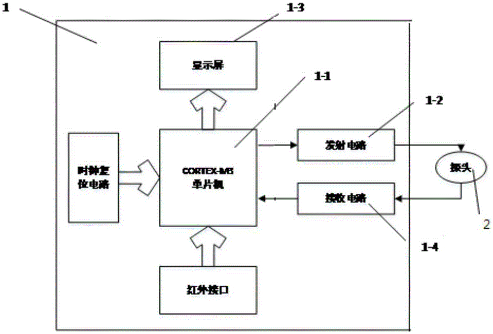 Single-point pipeline type switch