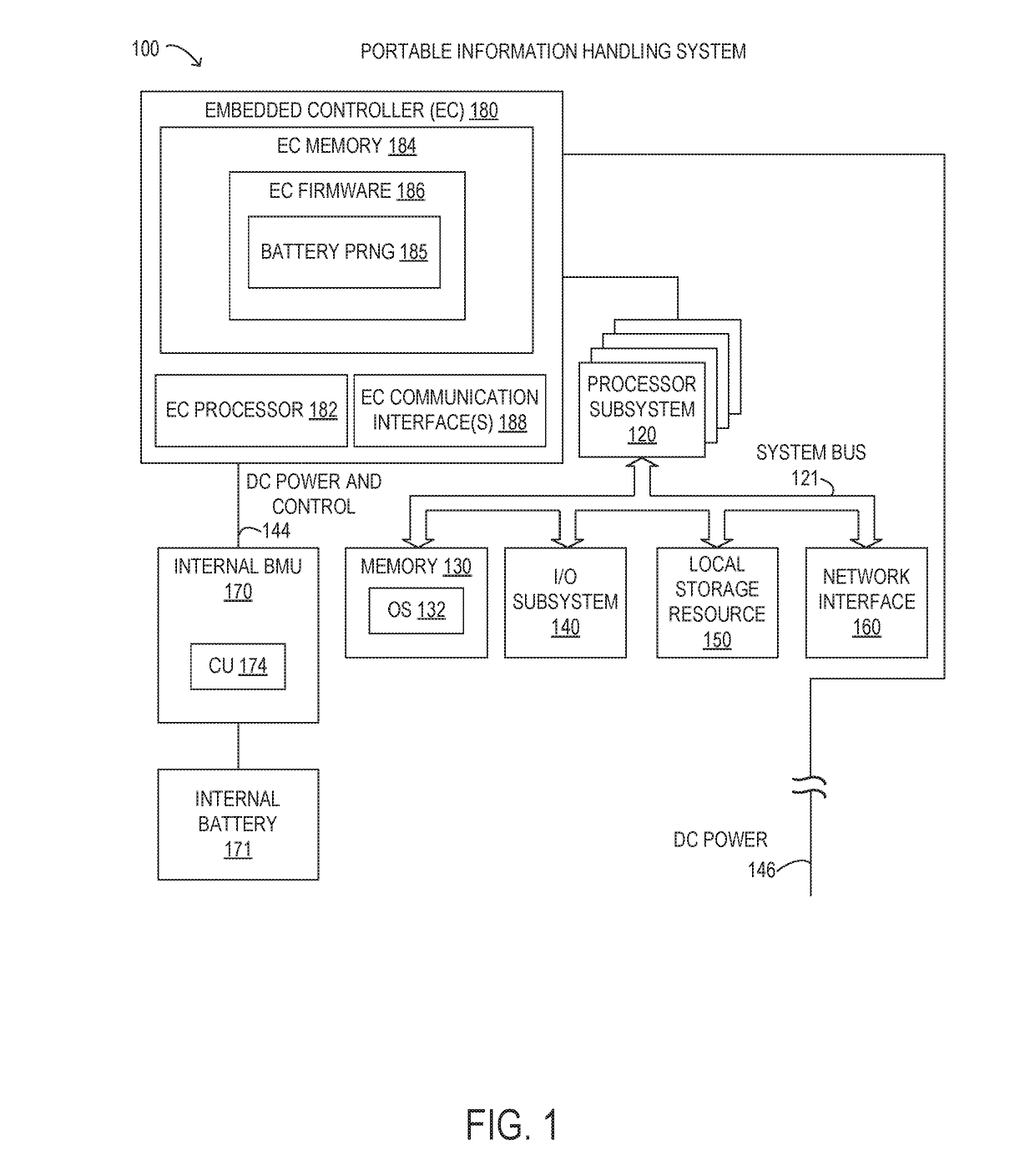 Method and system of secure random seed generation for a cryptographically secure pseudo-random number generator