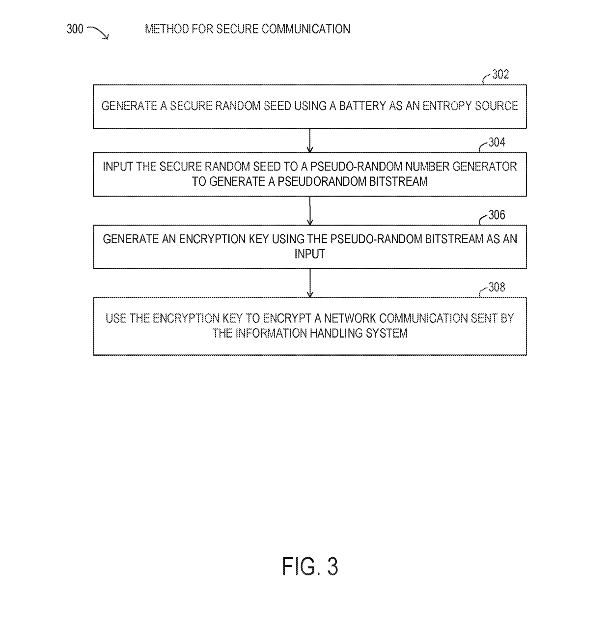 Method and system of secure random seed generation for a cryptographically secure pseudo-random number generator