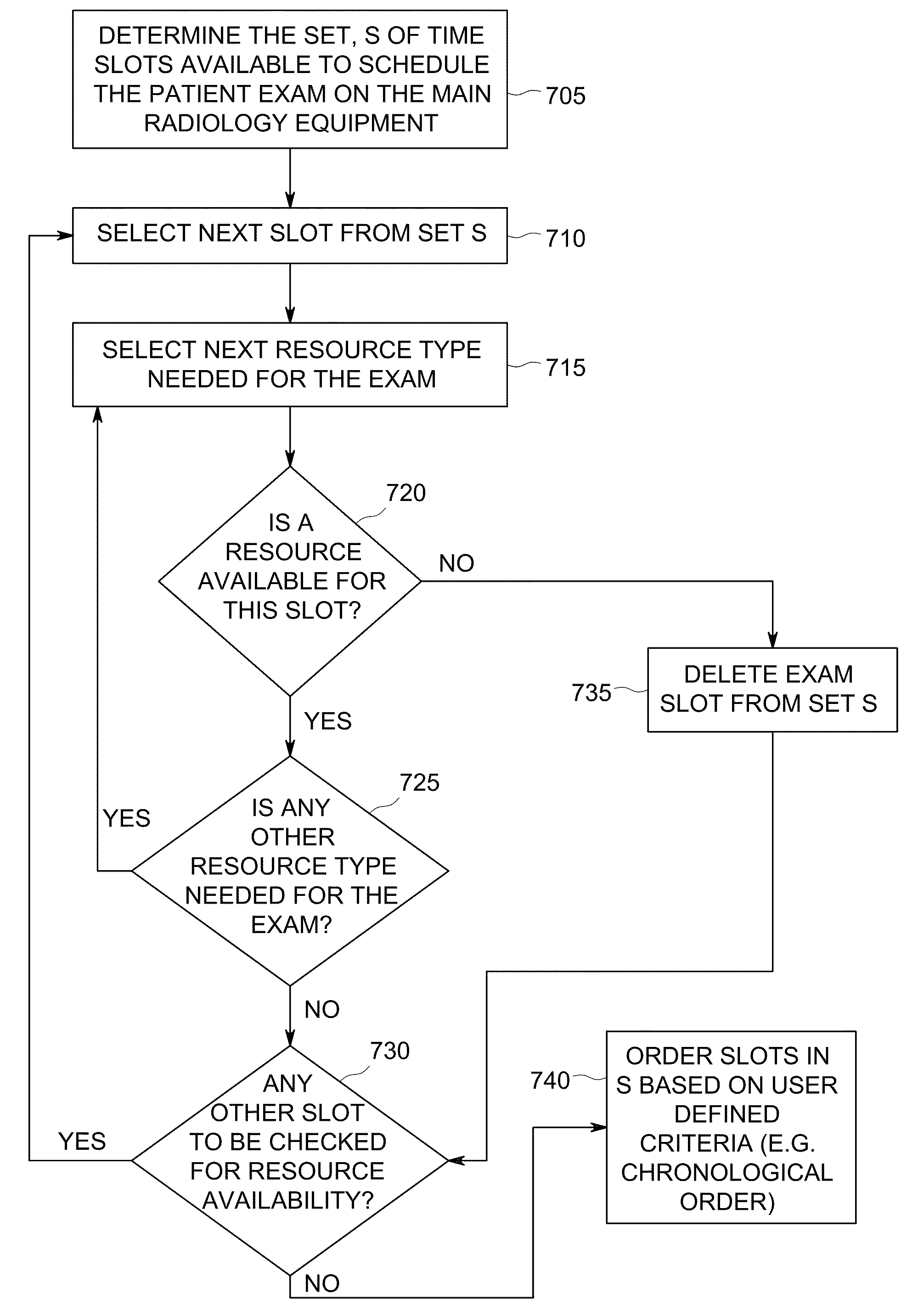 Systems and methods for multi-resource scheduling