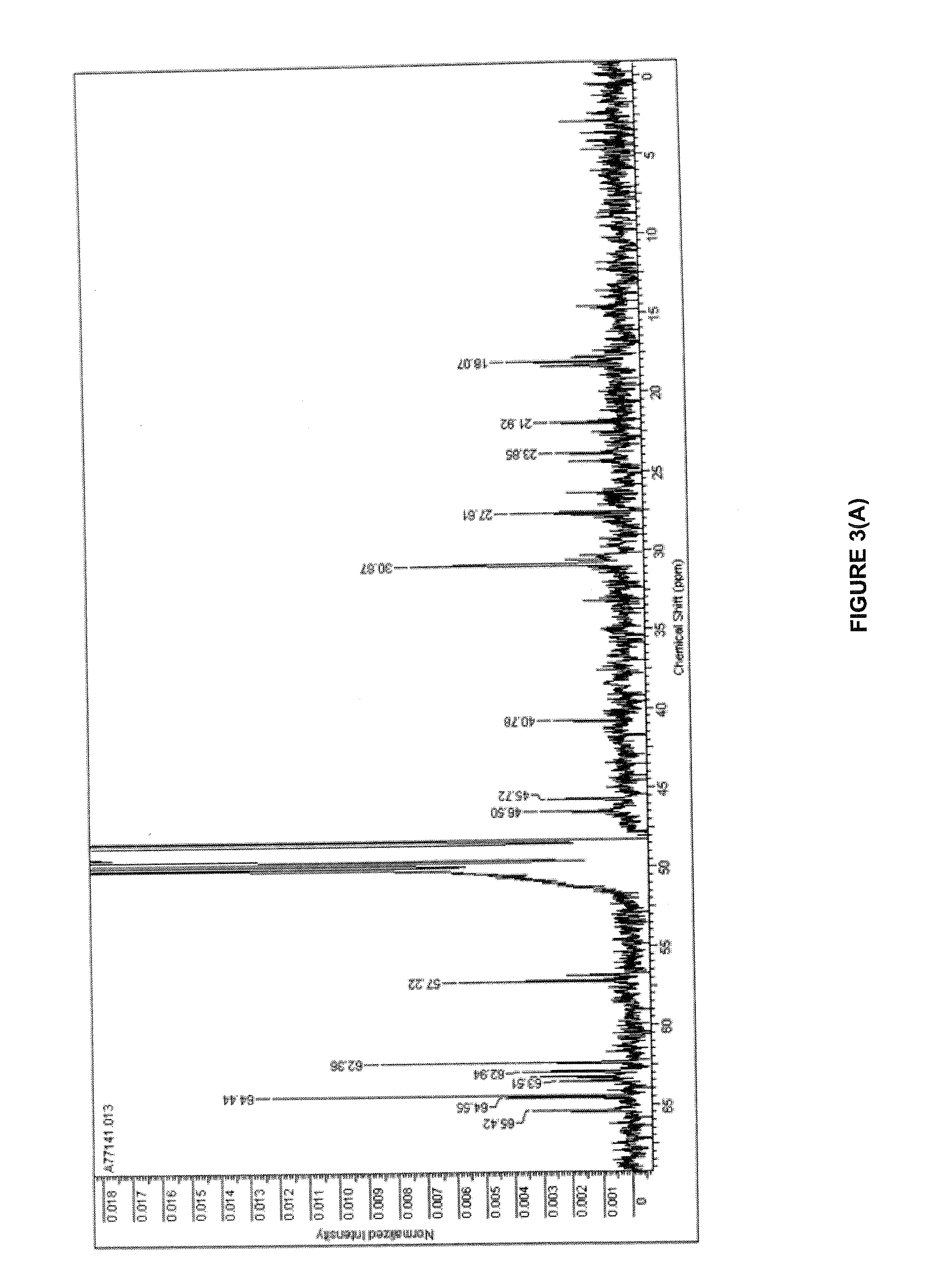 Standardized plant extract, process for obtaining the same and uses thereof