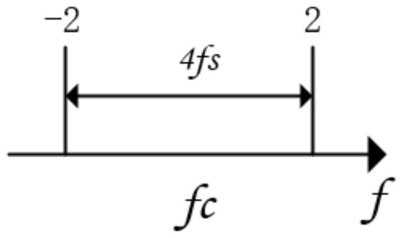 Pre-coding-free vector millimeter wave signal generation system based on optical carrier suppression